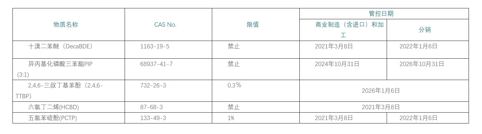英麗股份資訊｜美國(guó)環(huán)保署發(fā)布DecaBDE和PIP（3:1）管控最終規(guī)則